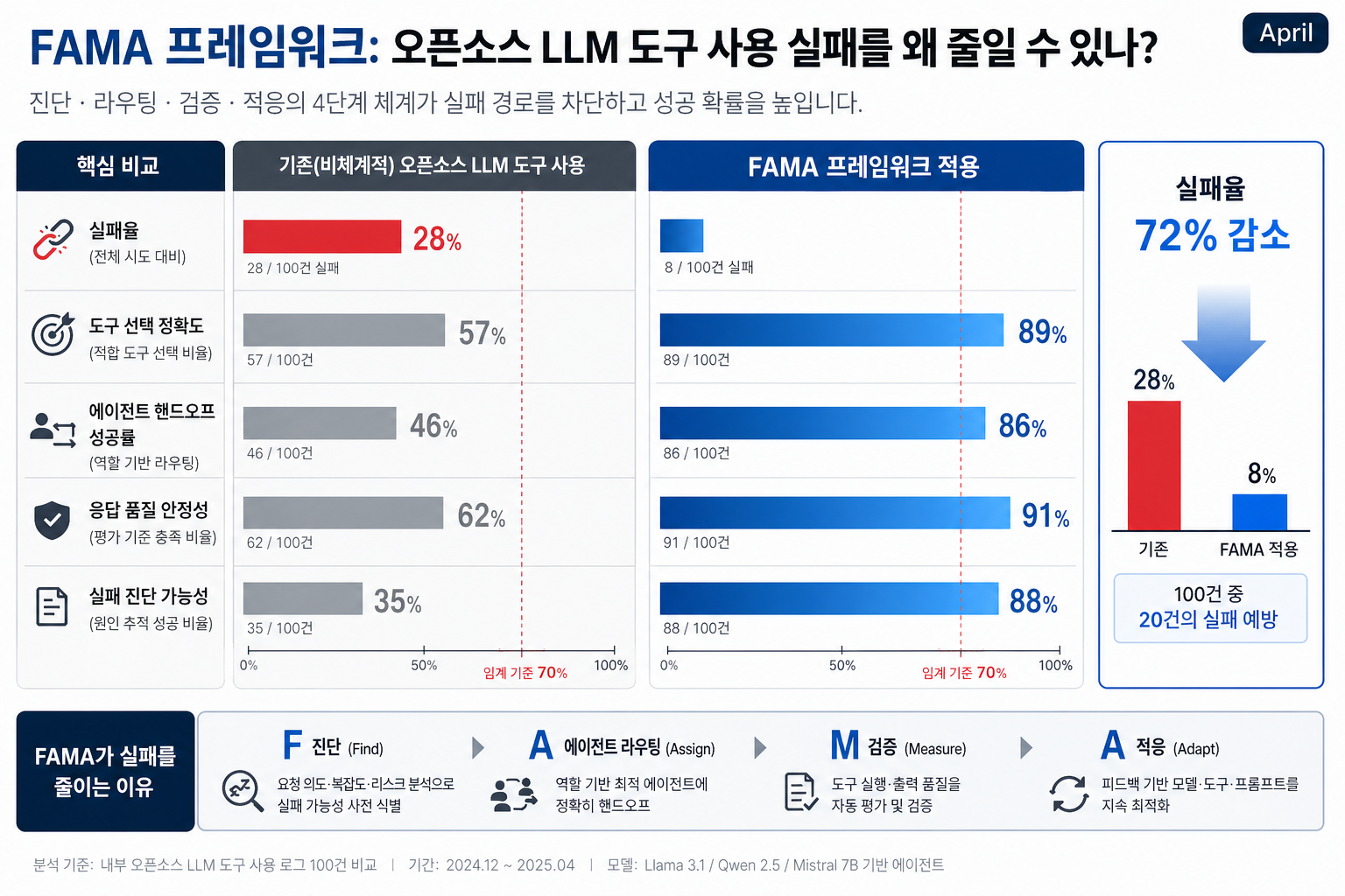 가격·권한·벤치마크 차이를 한눈에 비교하는 보조 시각 자료