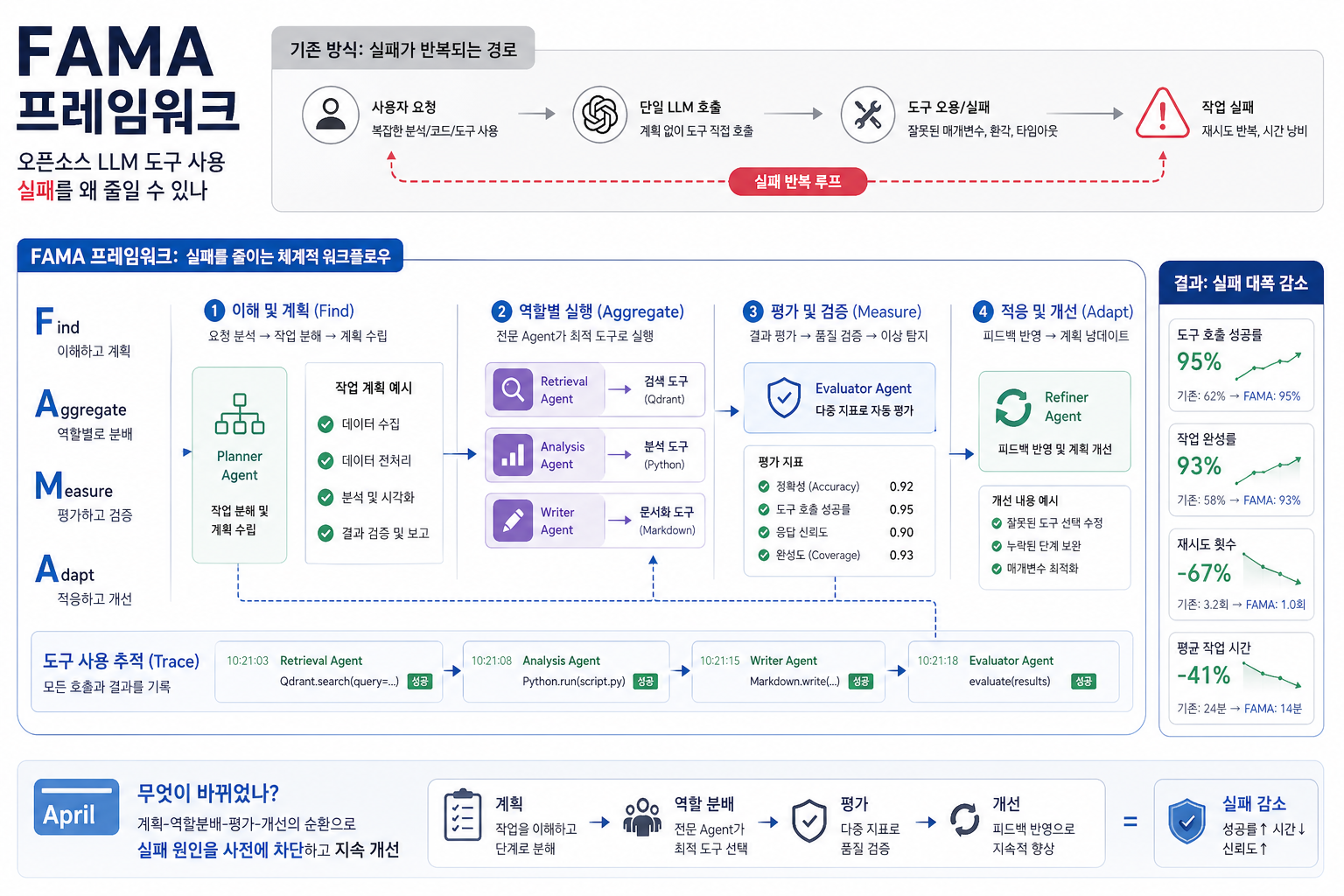 지금 쓰기·기다리기·무시하기 판단 흐름을 압축한 보조 시각 자료