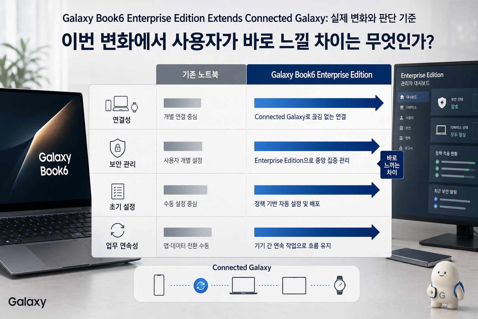 Galaxy Book6 Enterprise Edition Extends Co의 핵심 비교를 한눈에 보는 보조 시각 자료