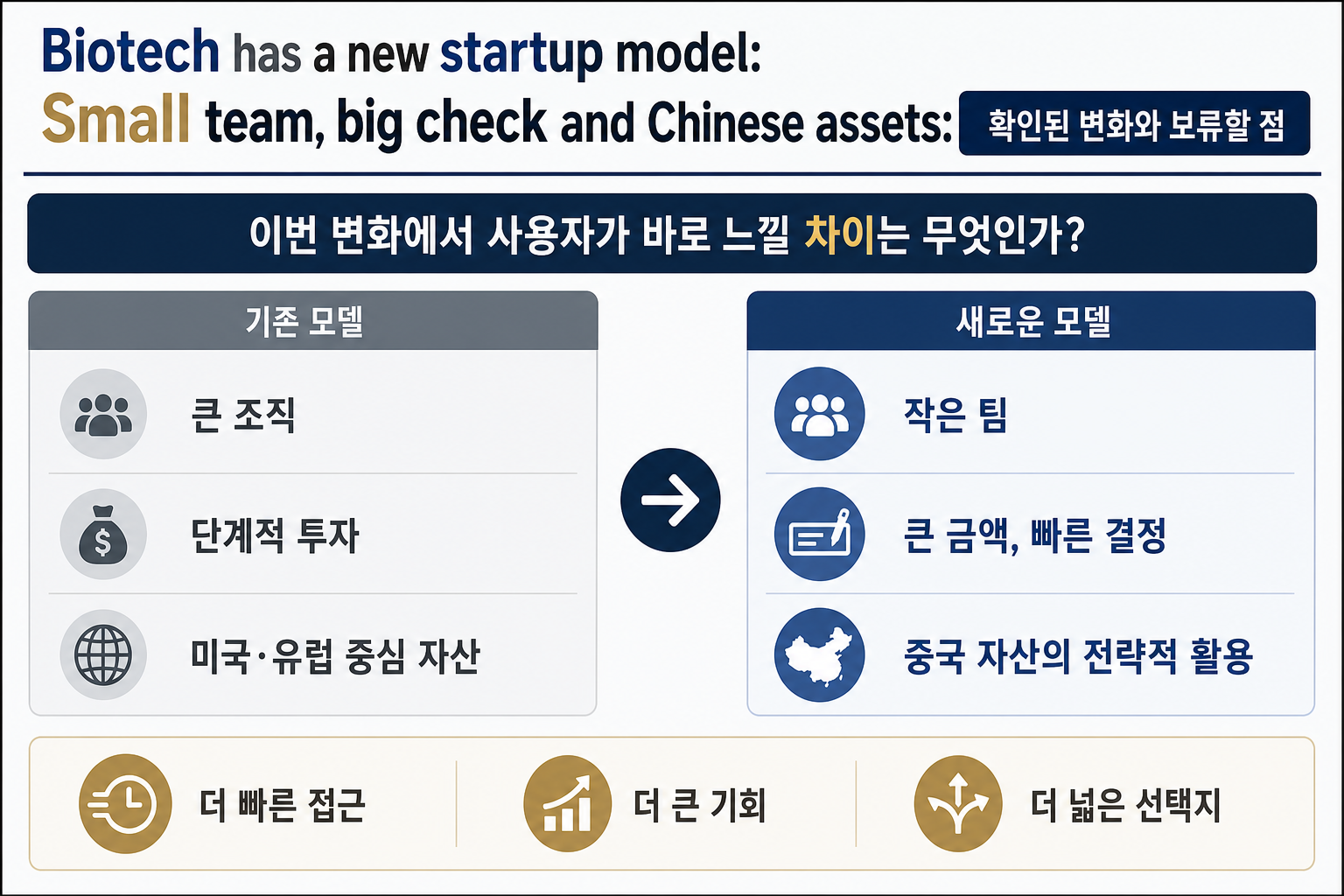 Biotech has a new startup model: Small tea의 핵심 비교를 한눈에 보는 보조 시각 자료