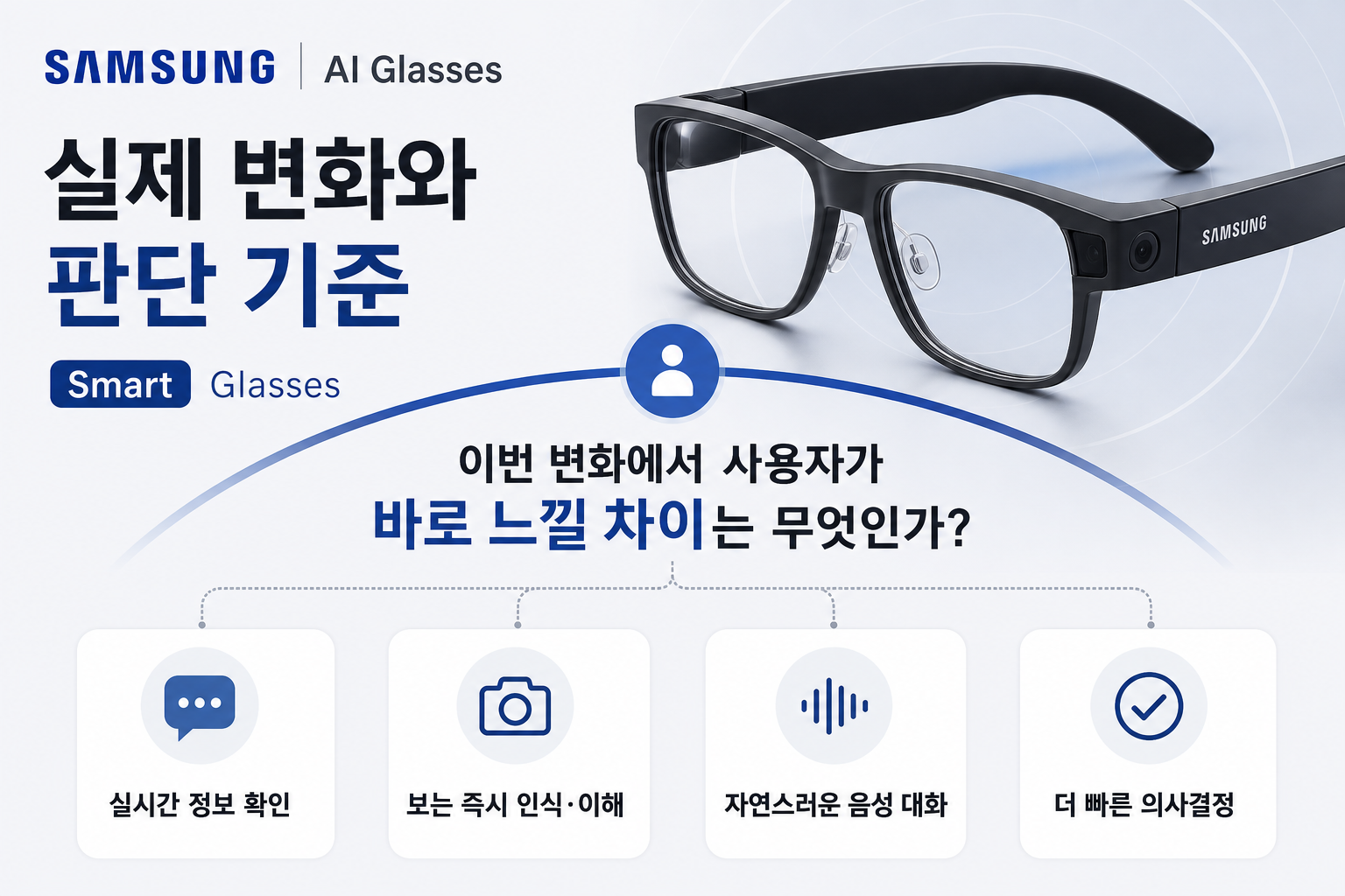 Samsung AI glasses: 실제 변화와 판단 기준의 판단 흐름을 압축한 보조 시각 자료