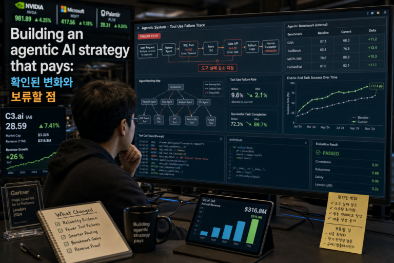 Building an agentic AI strategy that pays: 확인된 변화와 보류할 점