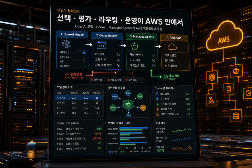 OpenAI models, Codex, and Managed Agents come to AWS: 실제 변화와 판단 기준