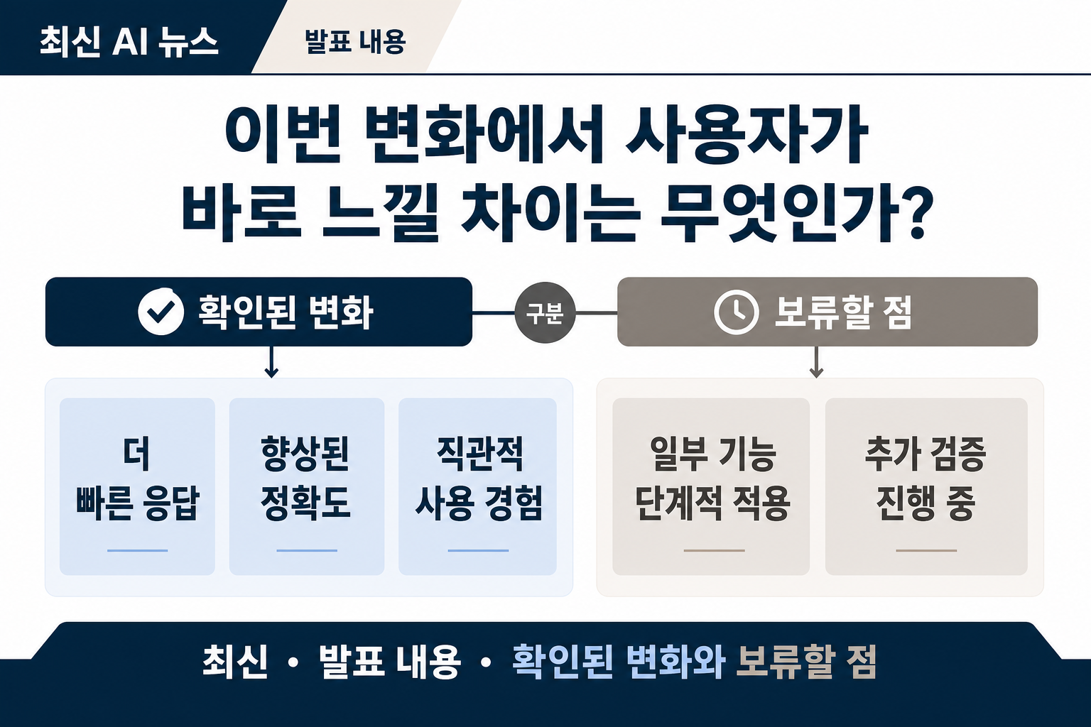 The latest AI news we announced in: 확인된 변화의 판단 흐름을 압축한 보조 시각 자료