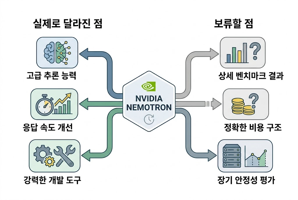 NVIDIA Nemotron 공개: 실제로 달라진 점과 보류할 점의 판단 흐름을 압축한 보조 시각 자료