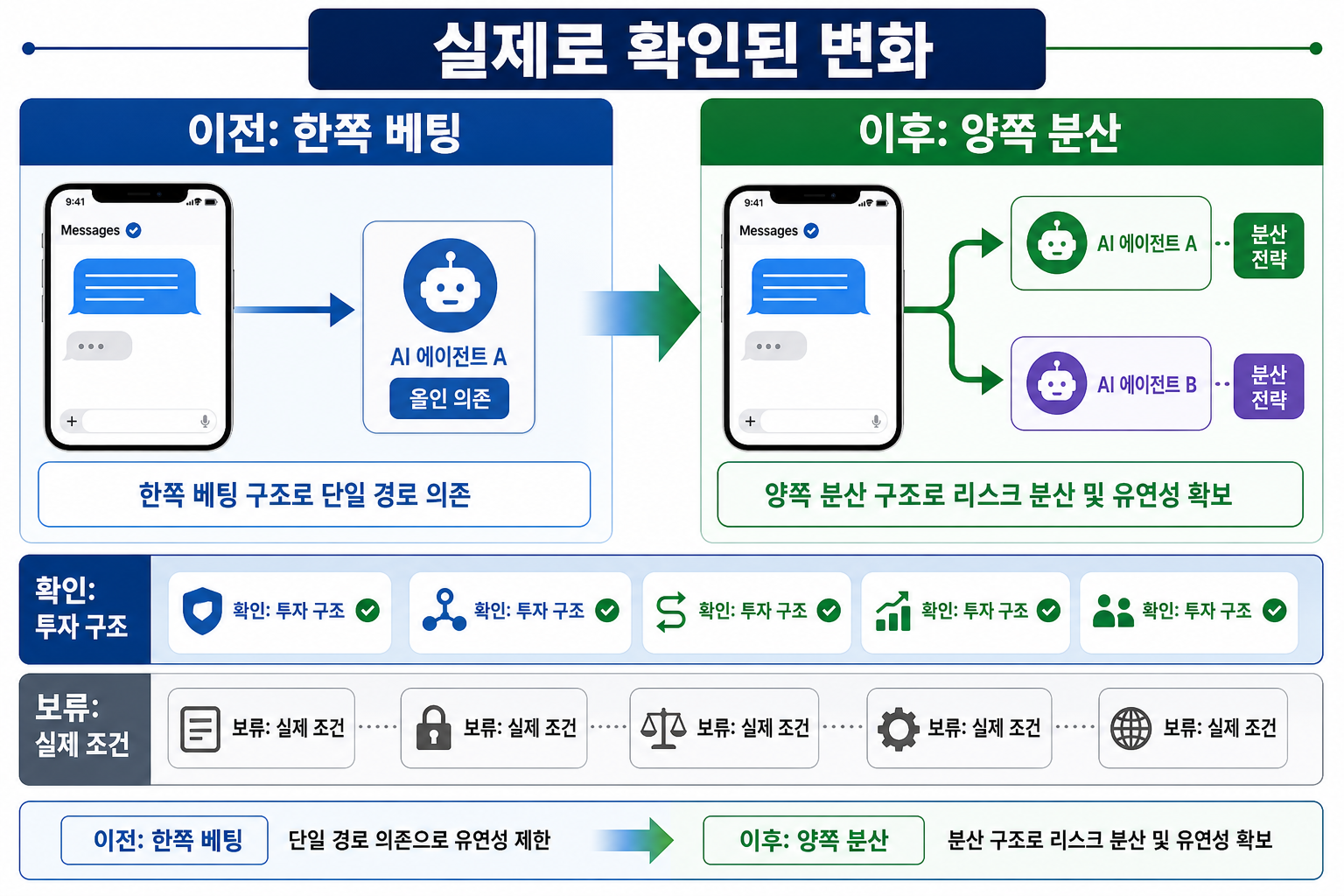 Poke 승인 후 iMessage 상담 접점 변화