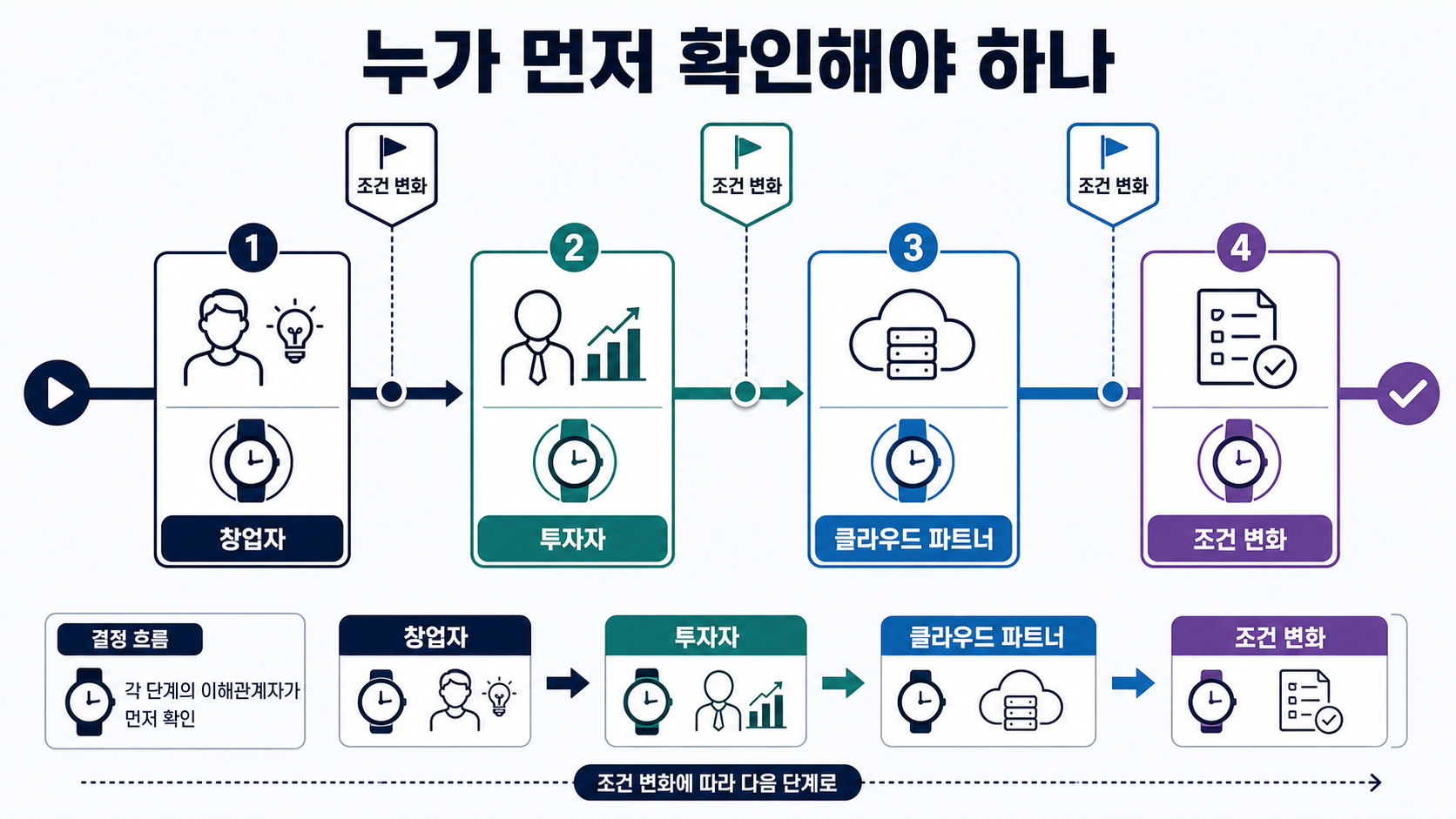 Poke 고객상담 운영팀 CRM 개발자 적용 범위 확인