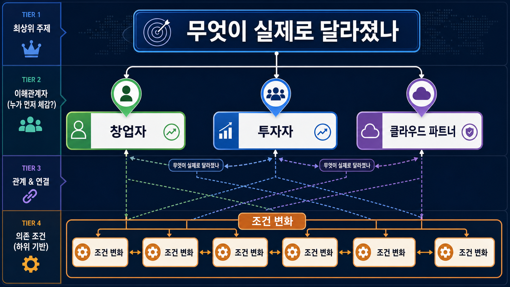 공식 발표와 실제 지원 조건 3개를 비교한 검증 인포그래픽