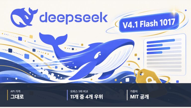 딥시크 V4.1 플래시, 가격 그대로 성능만 올렸다…“오퍼스 5 압승”은 아니다