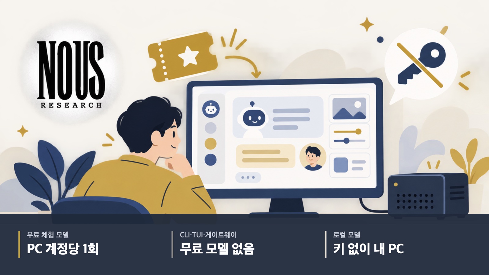 누스 리서치 로고 옆에서 사람이 모니터의 안내 대화 화면을 보고, 무료 이용권 한 장과 빗금 친 열쇠, PC 옆 작은 서버 상자가 있는 그림. 아래 띠에 무료 체험 모델 PC 계정당 1회, CLI·TUI·게이트웨이 무료 모델 없음, 로컬 모델은 키 없이 내 PC