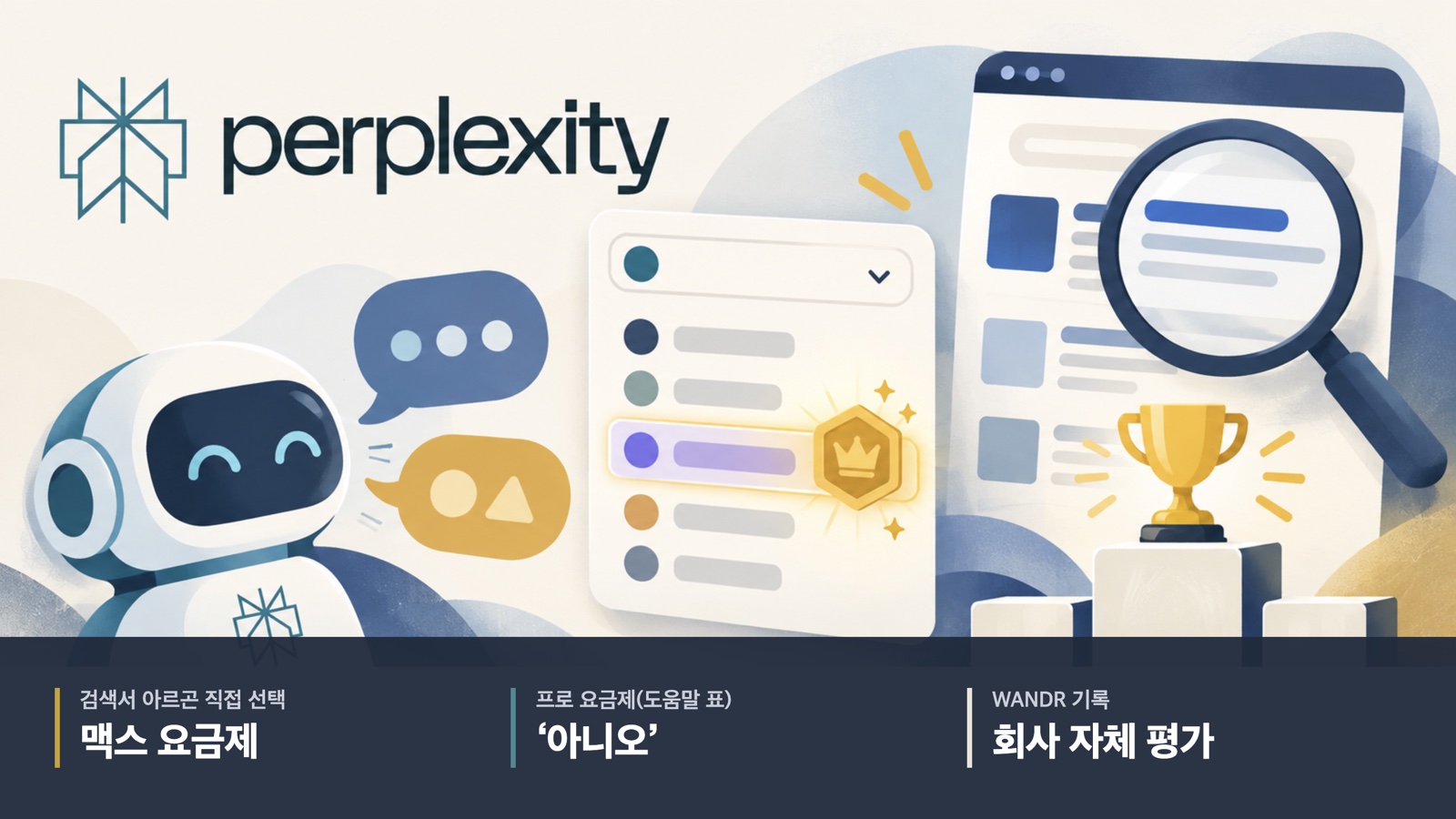퍼플렉시티 로고 아래 로봇이 서로 다른 두 말풍선을 내고, 모델 선택 메뉴에서 왕관 배지가 붙은 항목 하나가 빛나며, 돋보기와 작은 시상대 위 트로피가 있는 그림. 아래 띠에 검색에서 아르곤 직접 선택은 맥스 요금제, 도움말 표의 프로 요금제는 아니오, WANDR 기록은 회사 자체 평가