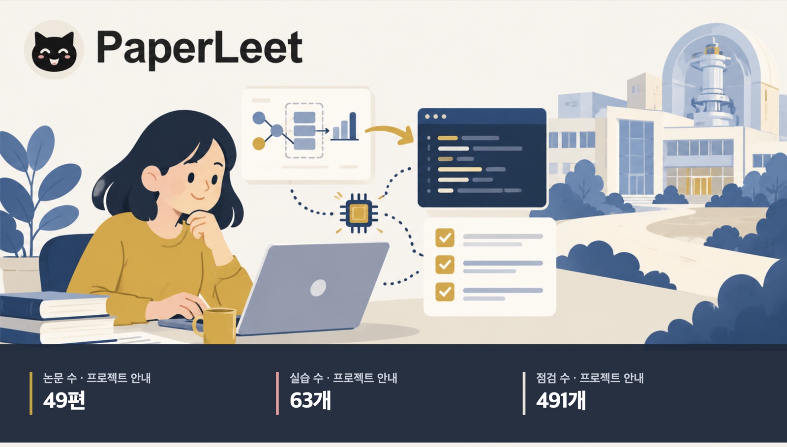 페이퍼릿에서 논문 알고리즘을 로컬CPU로 연습하는 상징 그림. 프로젝트 안내 기준 논문49편, 실습63개, 점검491개.
