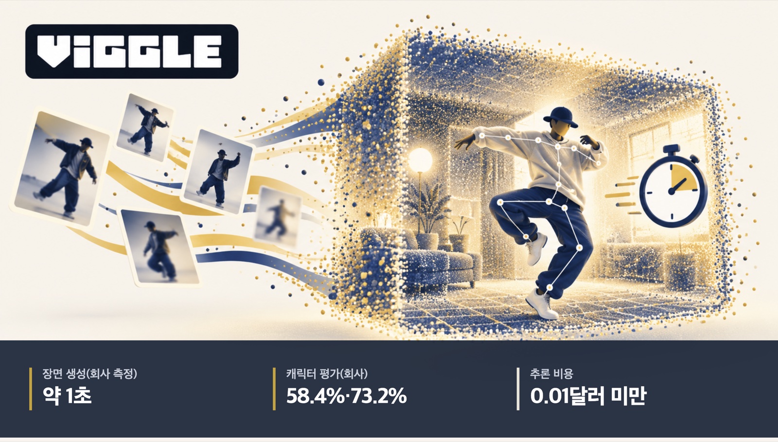 비글 JST-2의 3D 장면과 캐릭터 생성을 나타낸 일러스트. 장면 생성 약 1초, 캐릭터 평가 Meshy 7.1 대비 58.4%, Tripo H3.1 대비 73.2%, 추론 비용 0.01달러 미만.