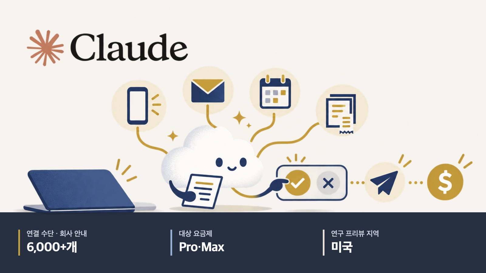 사용자 승인으로 업무를 수행하는 Claude Duet 설명 그림. 회사 안내 연결수단6000개 이상, Pro·Max 대상, 미국 연구프리뷰.