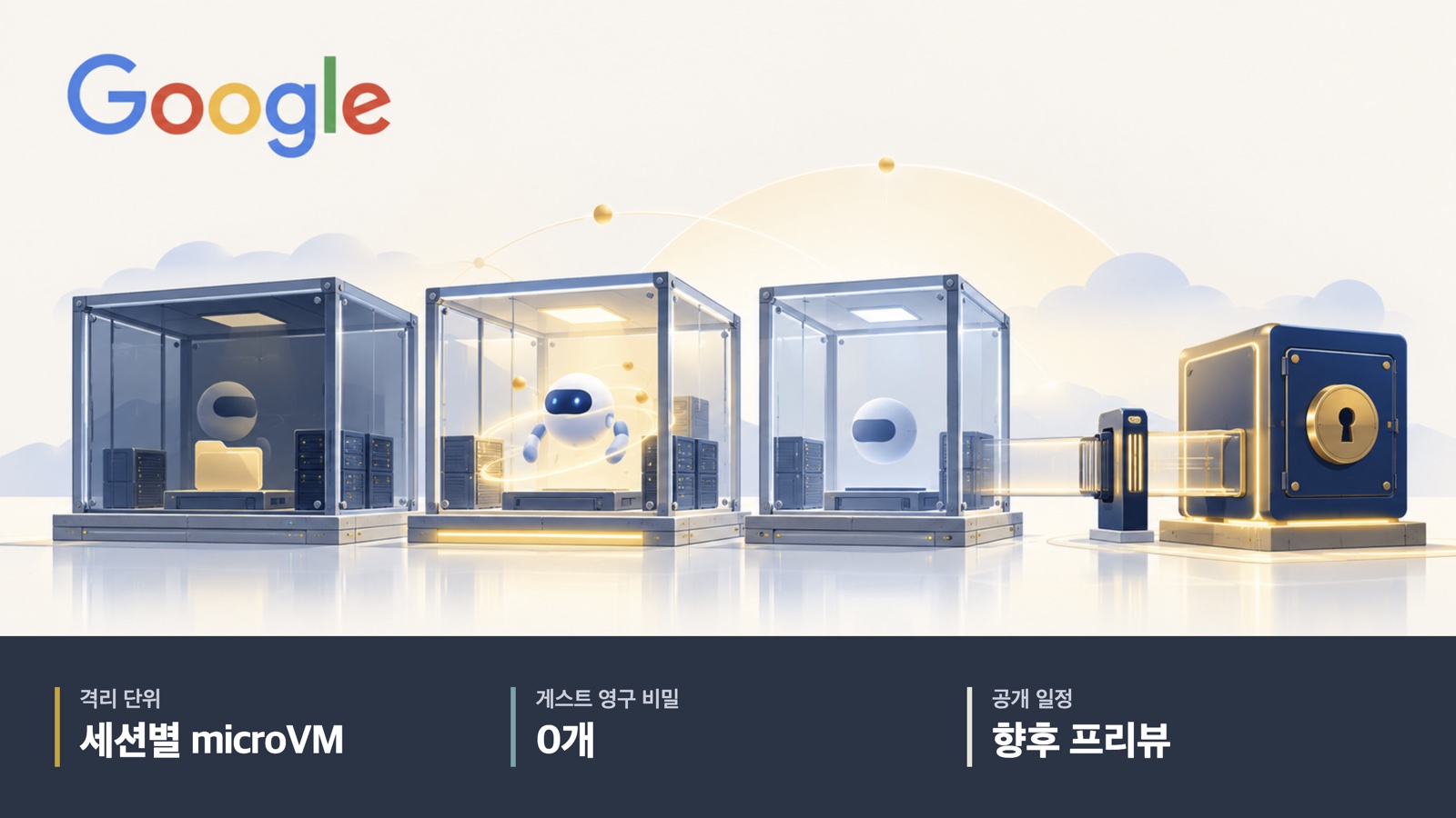 Google 로고와 분리된 에이전트 실행 공간·외부 열쇠 보관소의 상징 그림. 세션별 microVM, 게스트 영구 비밀 0개, 공개 일정은 향후 프리뷰.