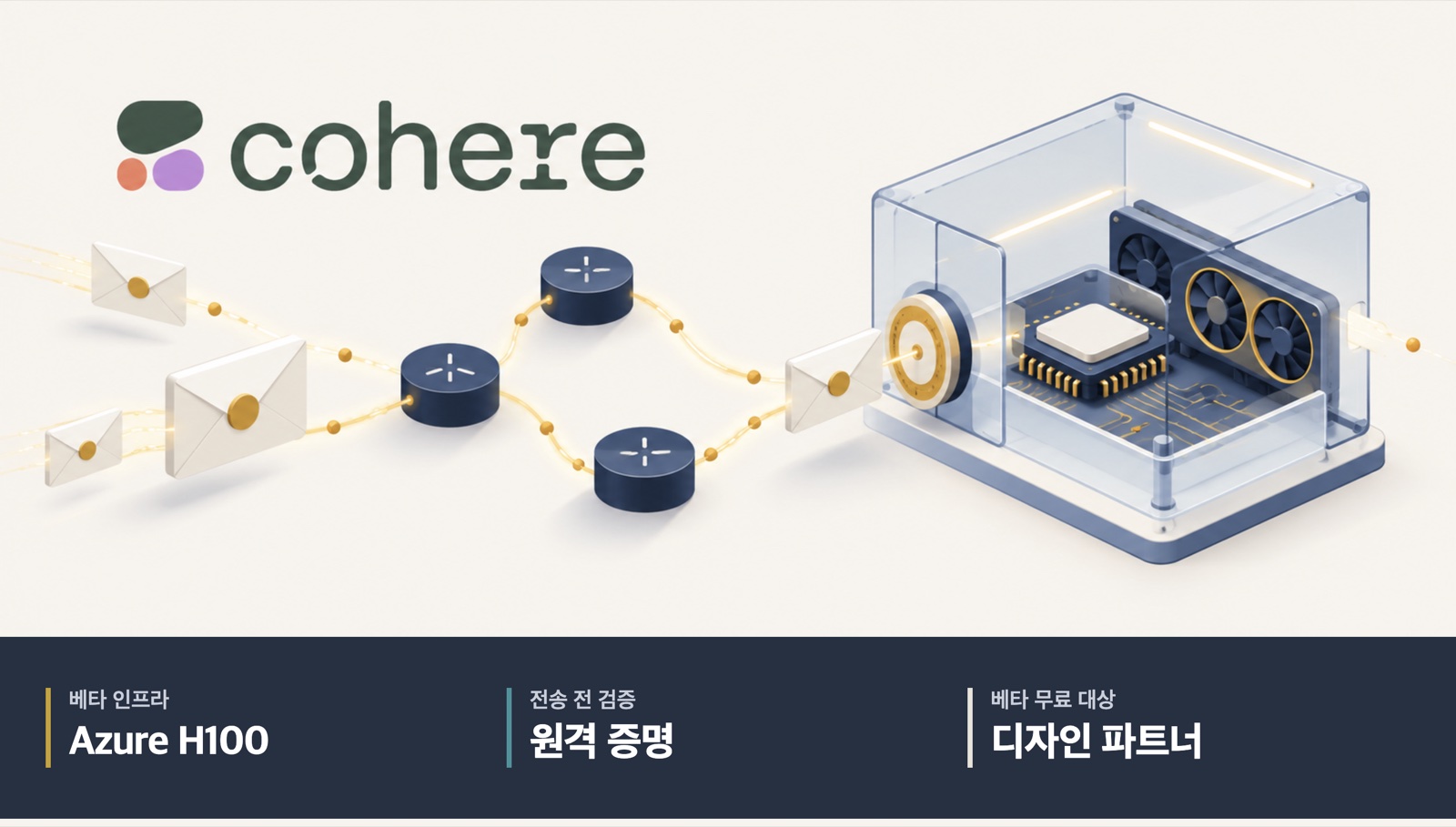 암호화 요청이 원격 증명 후 CPU와 GPU의 보호 영역에 들어가는 그림. 베타 Azure H100, 전송 전 원격 증명, 디자인 파트너 무료.