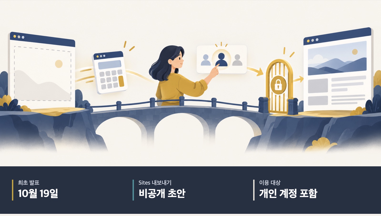 Canvas 앱을 웹사이트 비공개 초안으로 옮긴 뒤 별도 공개 승인을 받는 그림. 최초 발표 10월 19일, 비공개 초안, 개인 계정 포함.