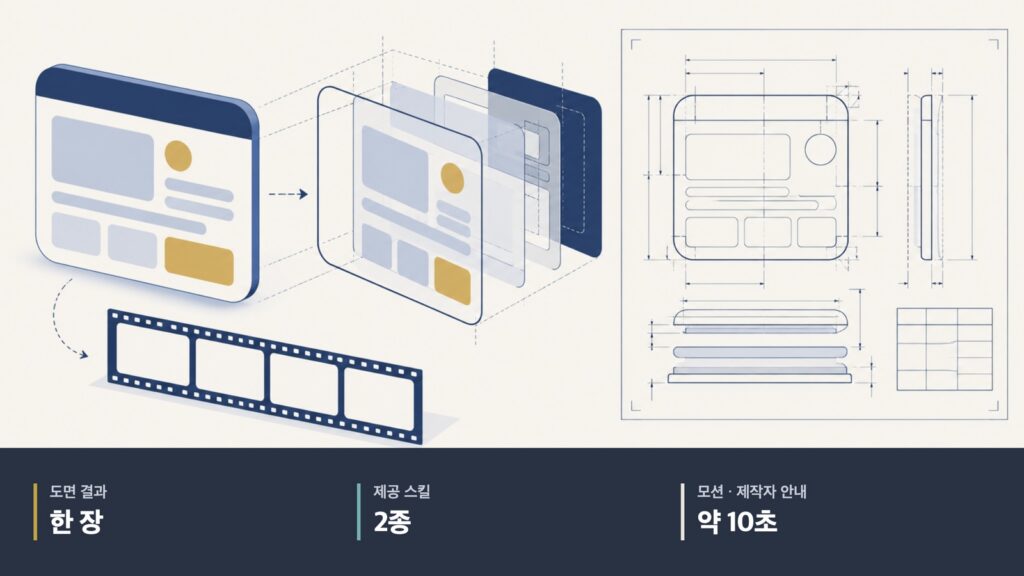 디멘셔널 드로잉, UI 도면·모션 스킬 2종 공개